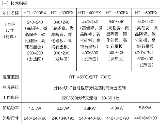 技術指標.jpg